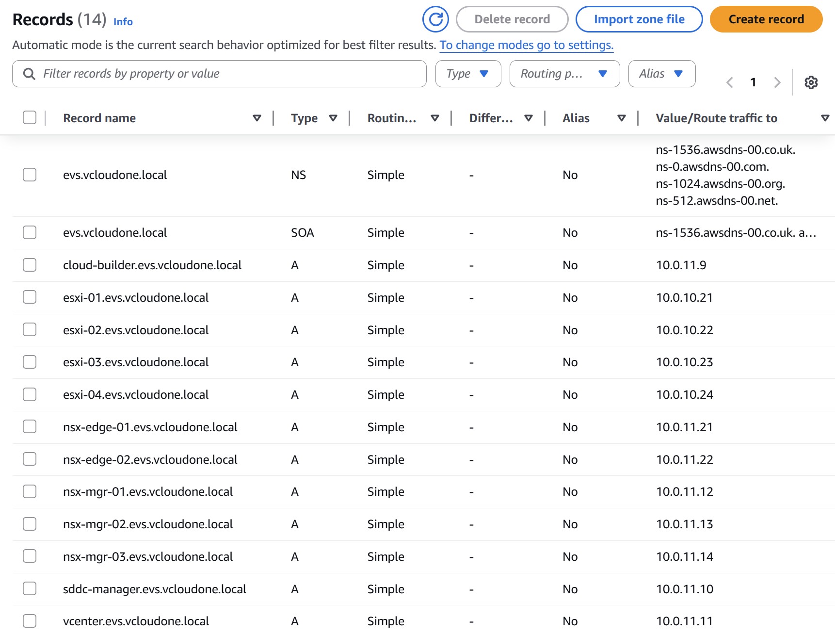 DNS A and PTR records for EVS components in Route 53